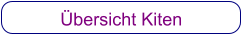 Übersicht Kiten