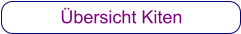 Übersicht Kiten