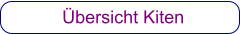 Übersicht Kiten