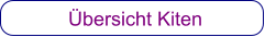 Übersicht Kiten