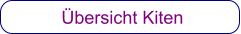 Übersicht Kiten