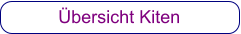 Übersicht Kiten