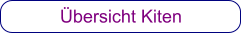 Übersicht Kiten