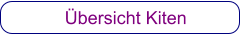 Übersicht Kiten