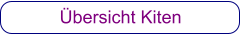 Übersicht Kiten