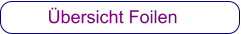 Übersicht Foilen