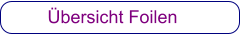 Übersicht Foilen