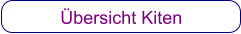 Übersicht Kiten