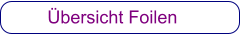 Übersicht Foilen