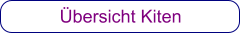 Übersicht Kiten