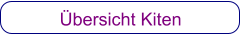 Übersicht Kiten