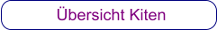 Übersicht Kiten