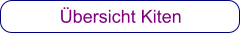 Übersicht Kiten