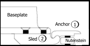 Sled Anchor Baseplate 2 1 Nutenstein