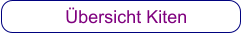 Übersicht Kiten