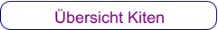 Übersicht Kiten
